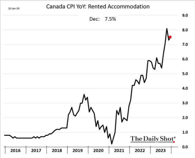 /brief/img/Screenshot 2024-01-17 at 07-19-06 The Daily Shot Remote work is fueling the divergence in goods and services spending.png